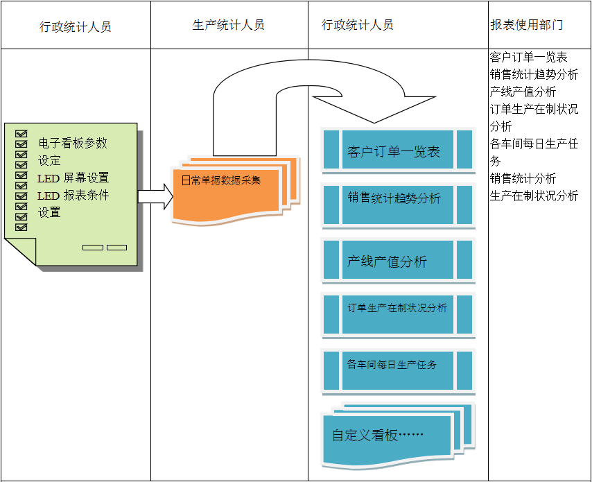 使用电商环球官网平台进行订单管理有哪些好处?