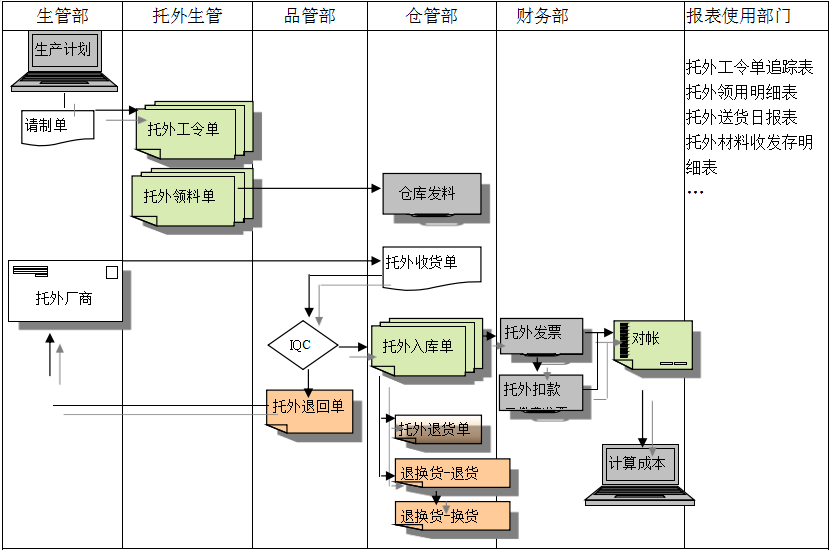 环球官网平台给企业内部控制带来哪些影响及风险?